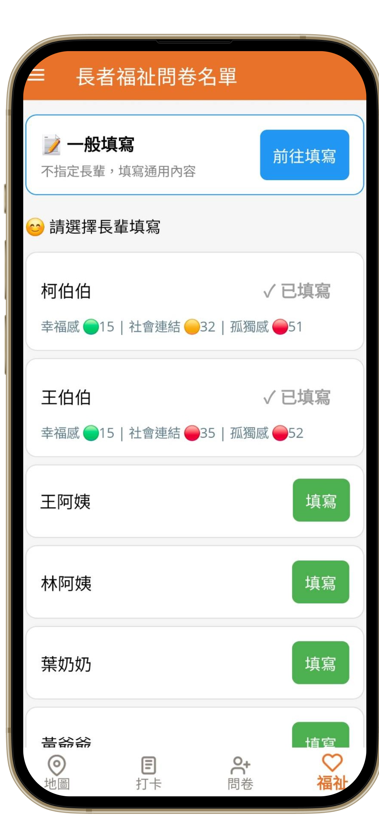 長者福祉評估分數